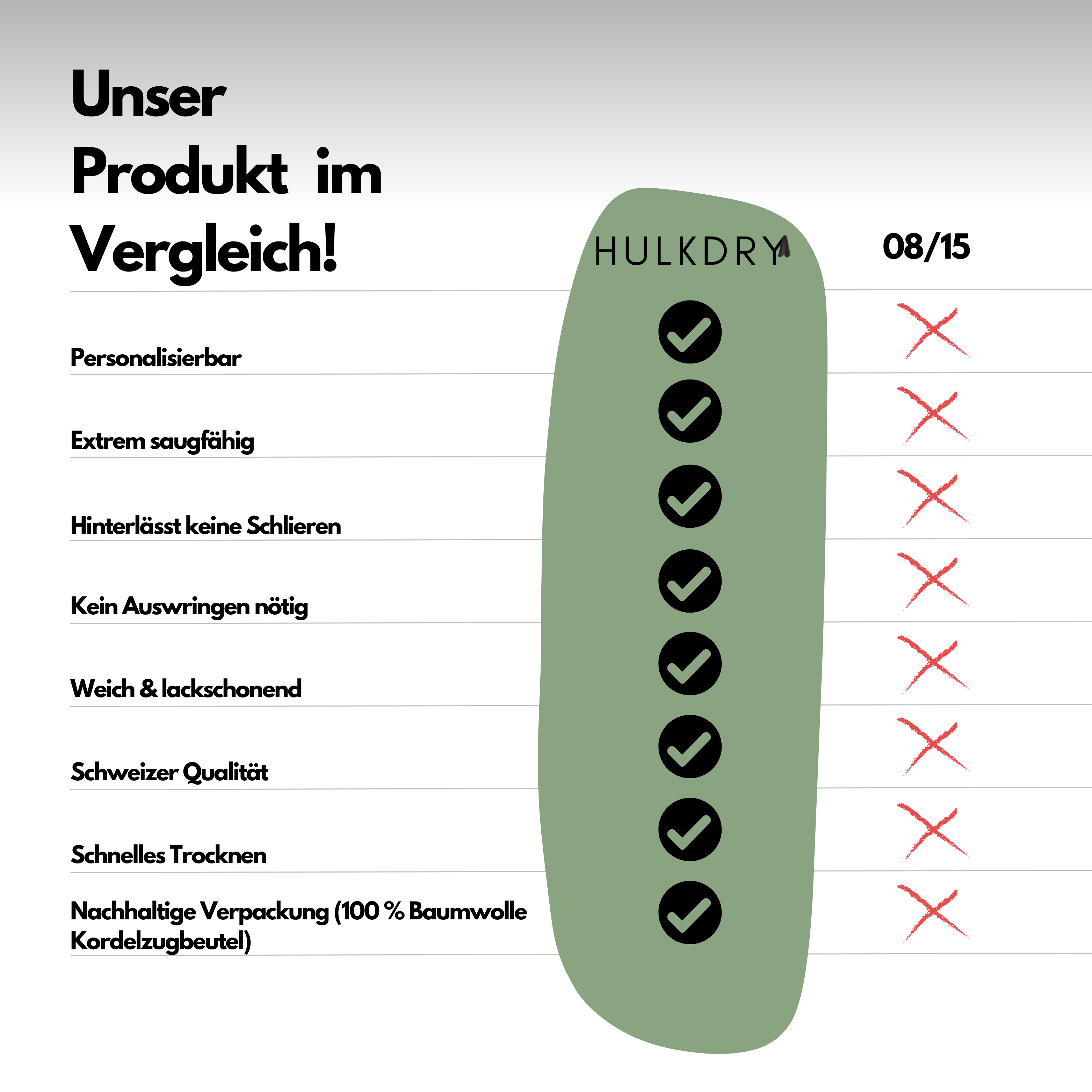 HulkDry – mit Personalisierung